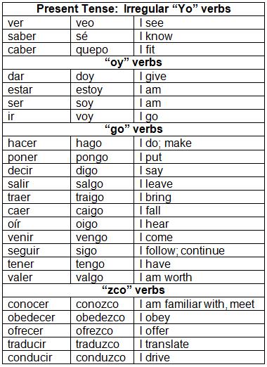 Present tense irregular Yo verb forms