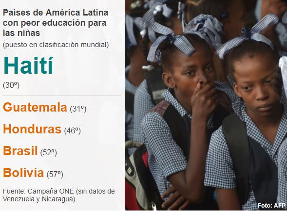 paises de latinoamerica con peor educacion para ninas